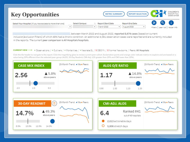 Enhancing Your Data Insights